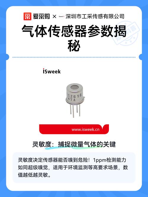 气体传感器参数揭秘 从核心指标到选型指南